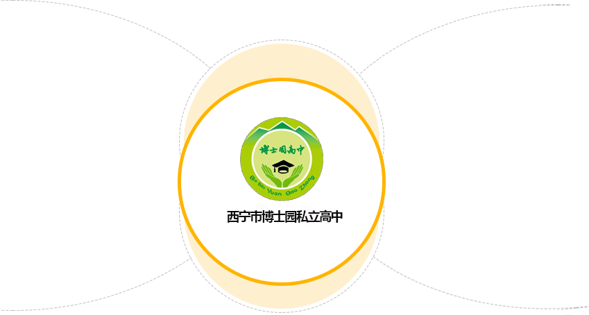 西宁私立高中